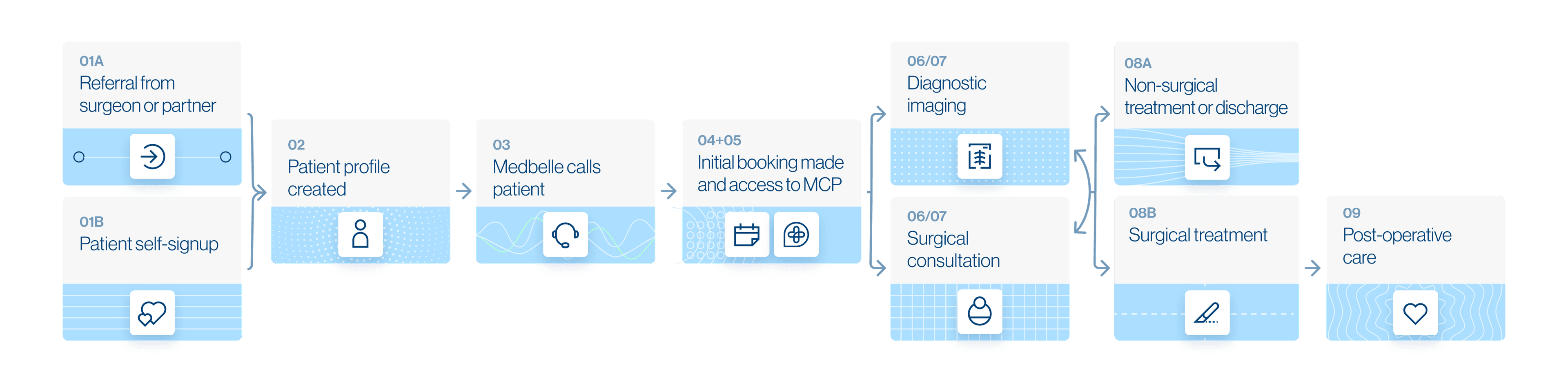 Patient_Experience-Infographic